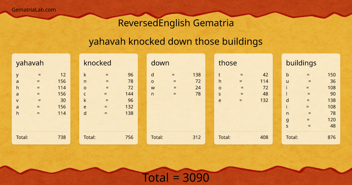 yahavah knocked down those buildings in reversedEnglish Gematria
